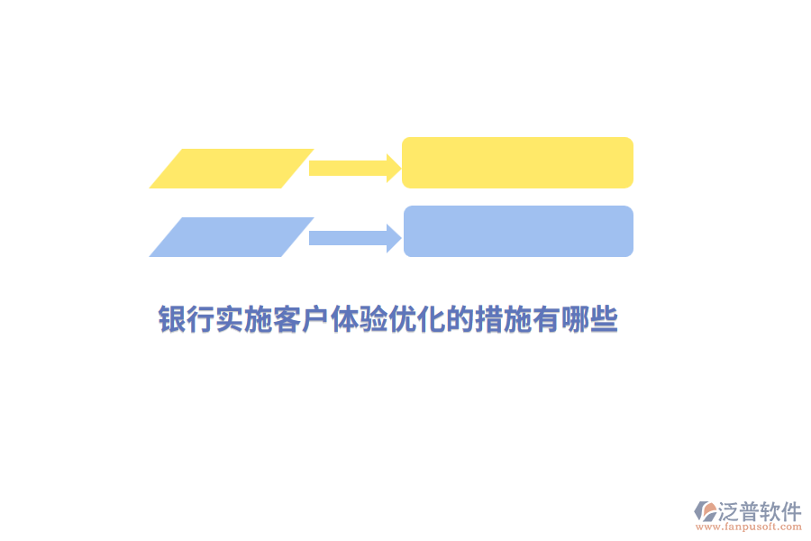 銀行實(shí)施客戶體驗(yàn)優(yōu)化的措施有哪些？