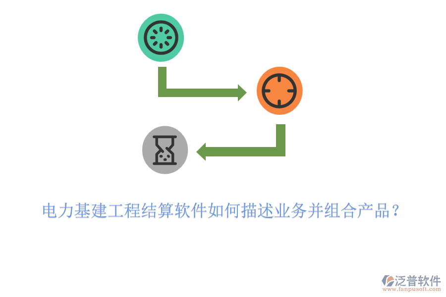 電力基建工程結算軟件如何描述業(yè)務并組合產(chǎn)品？