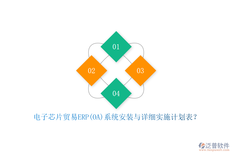 電子芯片貿(mào)易ERP(OA)系統(tǒng)安裝與詳細(xì)實(shí)施計(jì)劃表？