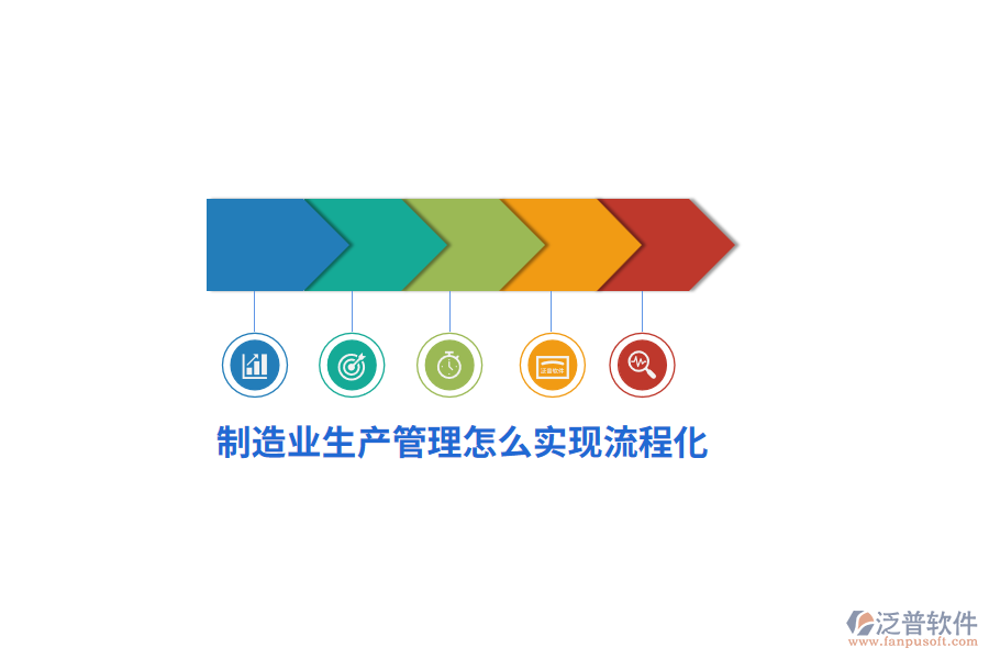 制造業(yè)生產(chǎn)管理怎么實(shí)現(xiàn)流程化？
