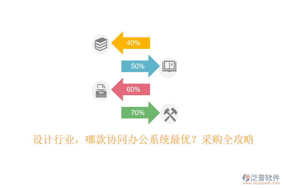 設(shè)計(jì)行業(yè)，哪款協(xié)同辦公系統(tǒng)最優(yōu)？采購全攻略