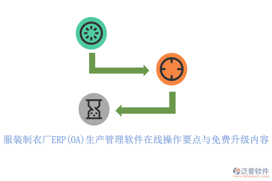 服裝制衣廠ERP(OA)生產(chǎn)管理軟件在線操作要點(diǎn)與免費(fèi)升級內(nèi)容