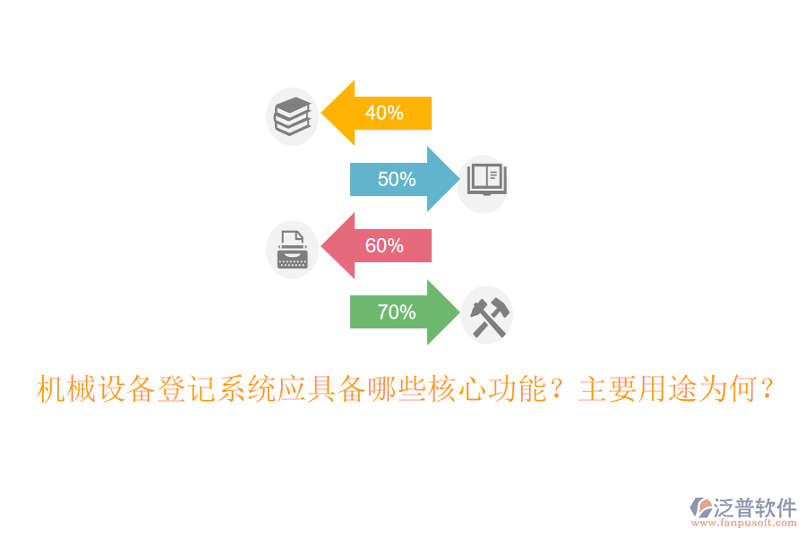 機(jī)械設(shè)備登記系統(tǒng)應(yīng)具備哪些核心功能？主要用途為何？