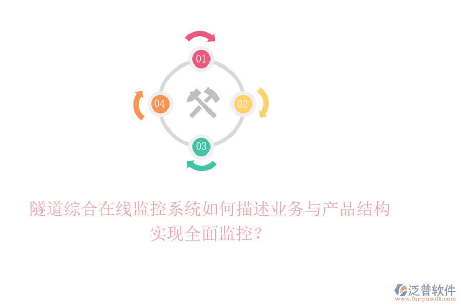 隧道綜合在線監(jiān)控系統(tǒng)如何描述業(yè)務(wù)與產(chǎn)品結(jié)構(gòu)，實現(xiàn)全面監(jiān)控？