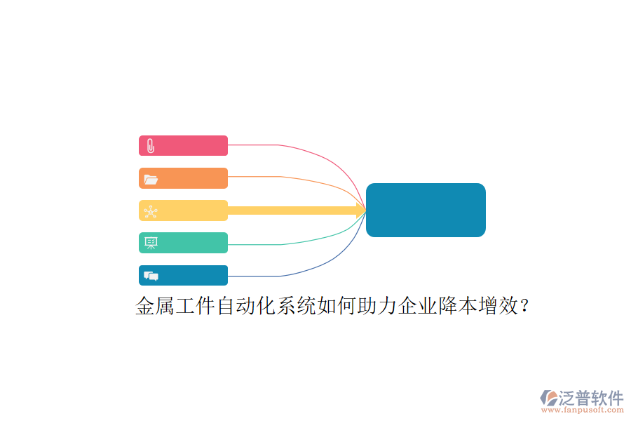 金屬工件自動化系統(tǒng)如何助力企業(yè)降本增效？