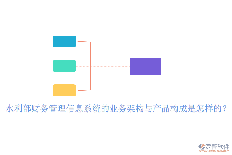 水利部財(cái)務(wù)管理信息系統(tǒng)的業(yè)務(wù)架構(gòu)與產(chǎn)品構(gòu)成是怎樣的？