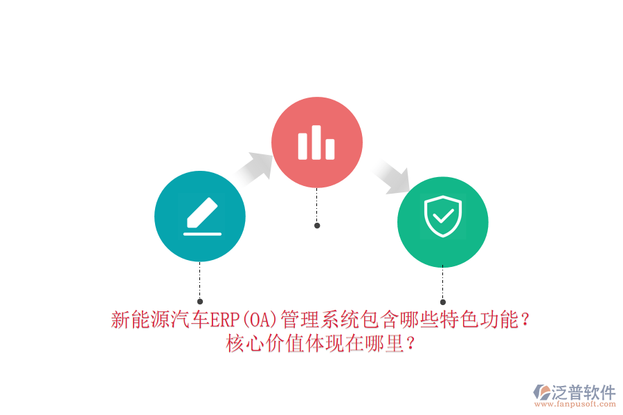 新能源汽車ERP(OA)管理系統(tǒng)包含哪些特色功能？核心價(jià)值體現(xiàn)在哪里？