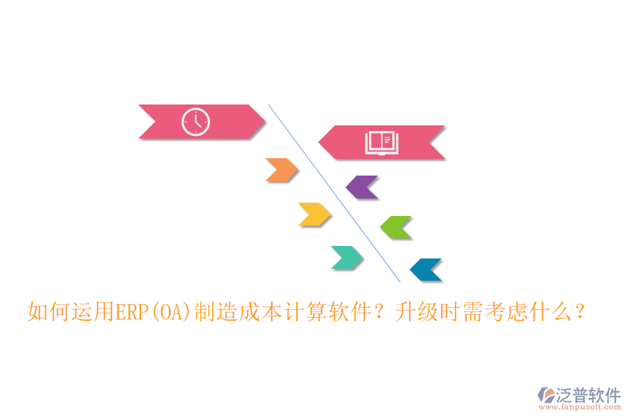 如何運用ERP(OA)制造成本計算軟件？升級時需考慮什么？