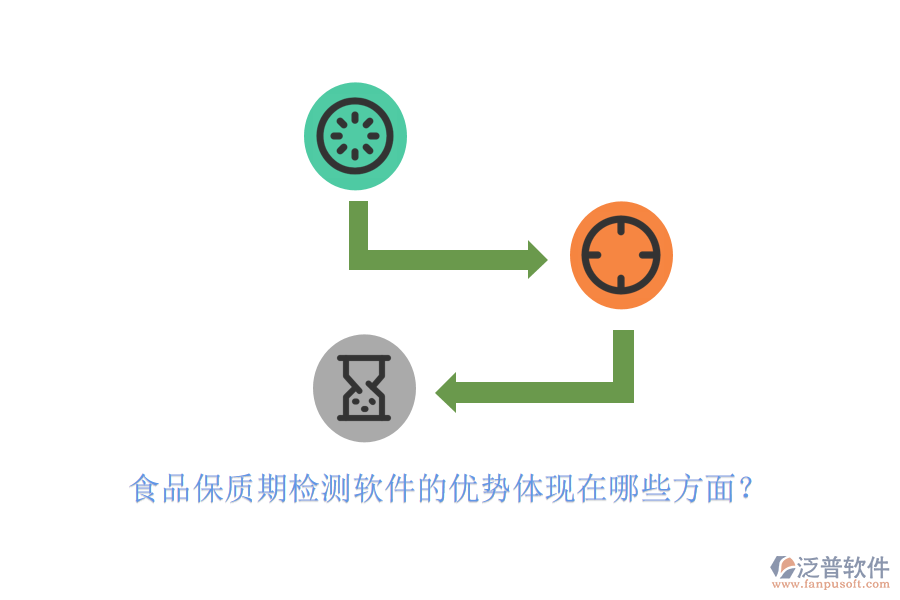 食品保質(zhì)期檢測軟件的優(yōu)勢體現(xiàn)在哪些方面？