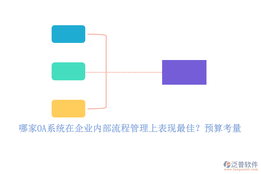 哪家OA系統(tǒng)在企業(yè)內(nèi)部流程管理上表現(xiàn)最佳？預(yù)算考量