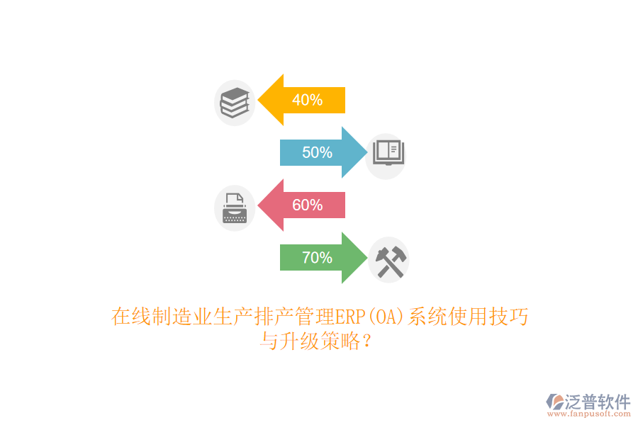 在線制造業(yè)生產(chǎn)排產(chǎn)管理ERP(OA)系統(tǒng)使用技巧與升級(jí)策略？