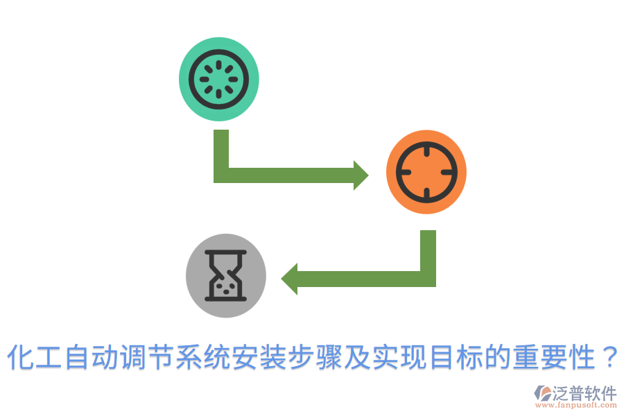  化工自動調(diào)節(jié)系統(tǒng)安裝步驟及實現(xiàn)目標的重要性？