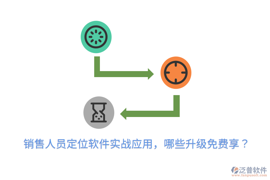  銷售人員定位軟件實戰(zhàn)應用，哪些升級免費享？