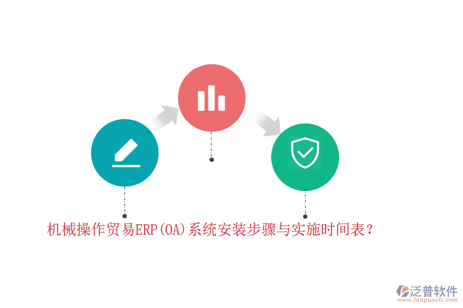 機械操作貿(mào)易ERP(OA)系統(tǒng)安裝步驟與實施時間表？