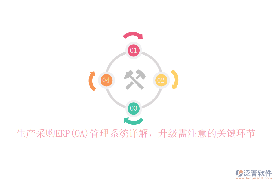 生產(chǎn)采購(gòu)ERP(OA)管理系統(tǒng)詳解，升級(jí)需注意的關(guān)鍵環(huán)節(jié)