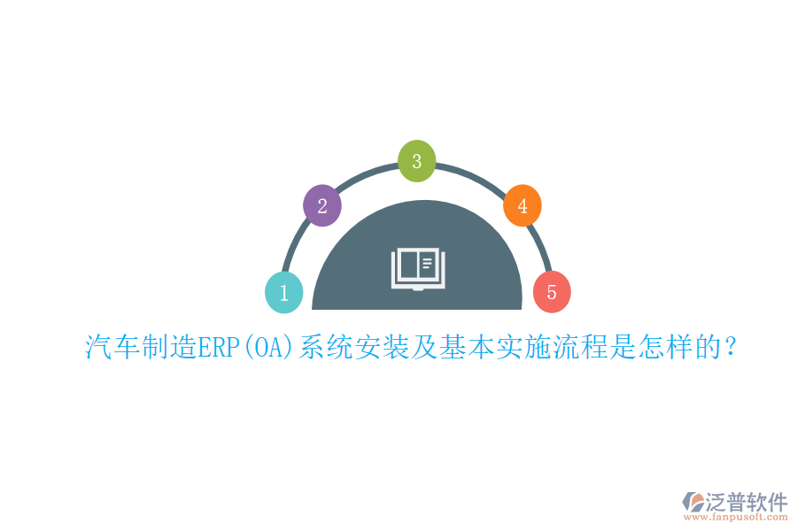 汽車制造ERP(OA)系統(tǒng)安裝及基本實施流程是怎樣的？
