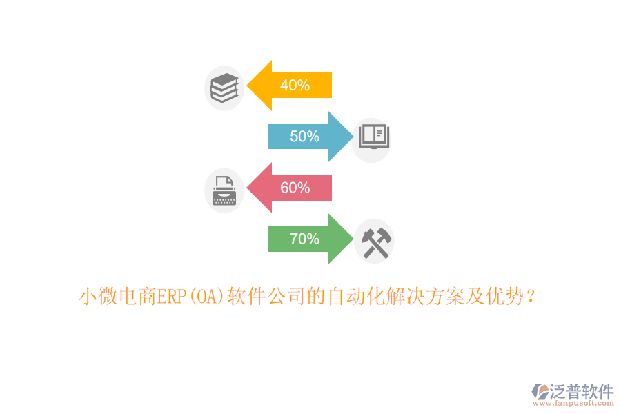 小微電商ERP(OA)軟件公司的自動(dòng)化解決方案及優(yōu)勢(shì)？