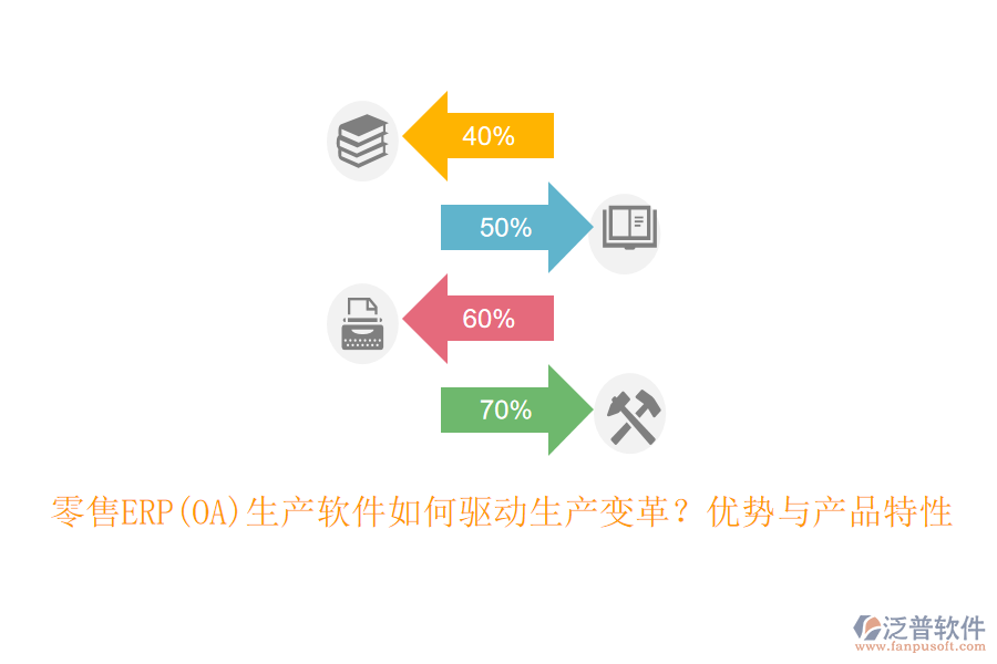 零售ERP(OA)生產(chǎn)軟件如何驅(qū)動(dòng)生產(chǎn)變革？?jī)?yōu)勢(shì)與產(chǎn)品特性