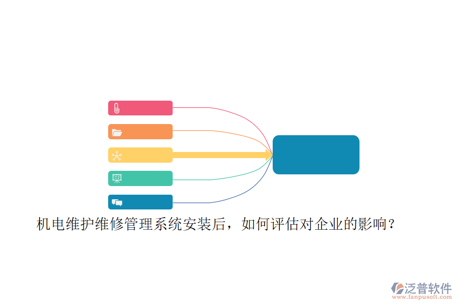 機(jī)電維護(hù)維修管理系統(tǒng)安裝后，如何評估對企業(yè)的影響？