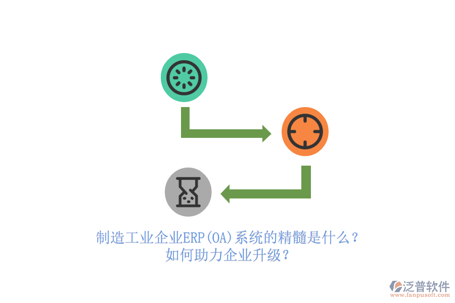 制造工業(yè)企業(yè)ERP(OA)系統(tǒng)的精髓是什么？如何助力企業(yè)升級？