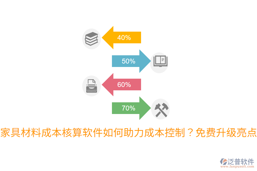  家具材料成本核算軟件如何助力成本控制？免費(fèi)升級(jí)亮點(diǎn)