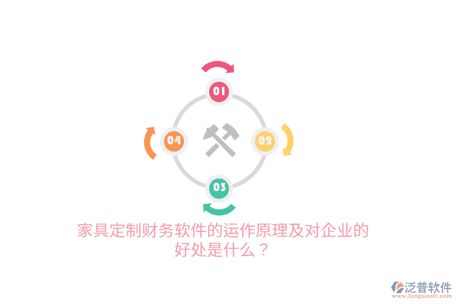 家具定制財(cái)務(wù)軟件的運(yùn)作原理及對企業(yè)的好處是什么？