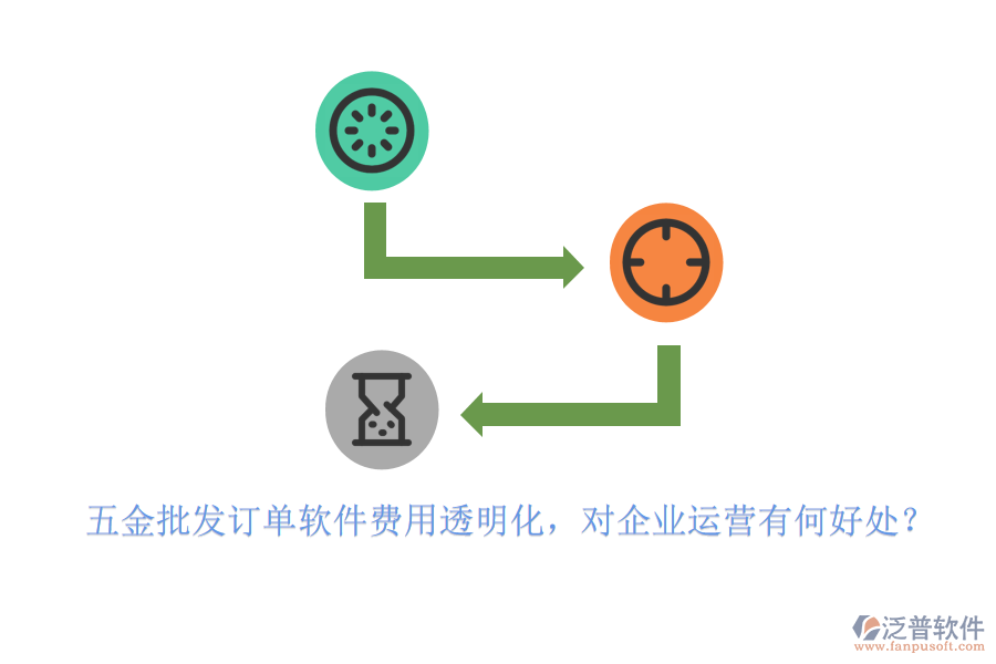 五金批發(fā)訂單軟件費用透明化，對企業(yè)運營有何好處？