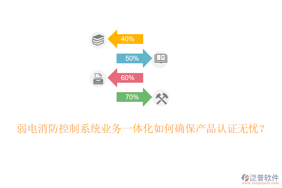 弱電消防控制系統(tǒng)業(yè)務(wù)一體化如何確保產(chǎn)品認(rèn)證無憂？