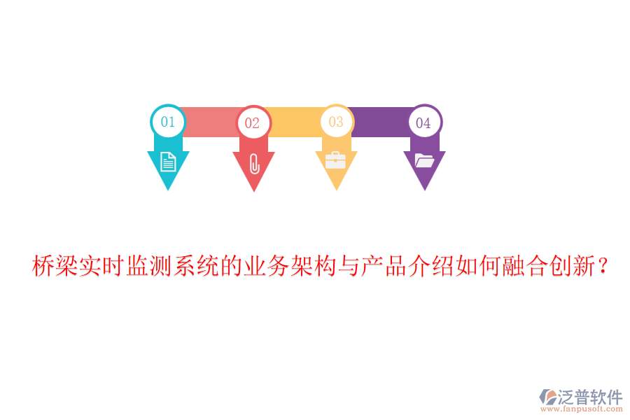 橋梁實(shí)時監(jiān)測系統(tǒng)的業(yè)務(wù)架構(gòu)與產(chǎn)品介紹如何融合創(chuàng)新？