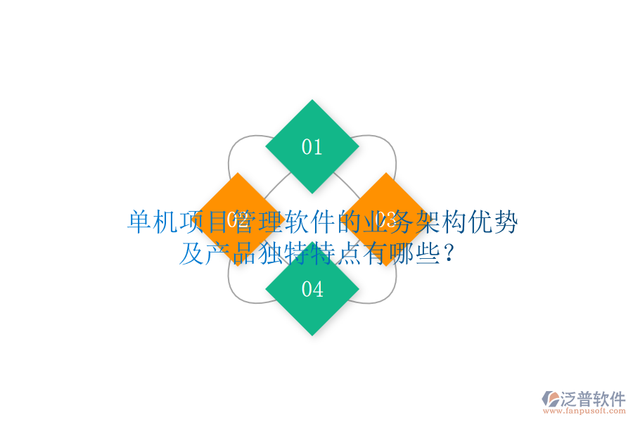 單機項目管理軟件的業(yè)務(wù)架構(gòu)優(yōu)勢及產(chǎn)品獨特特點有哪些？