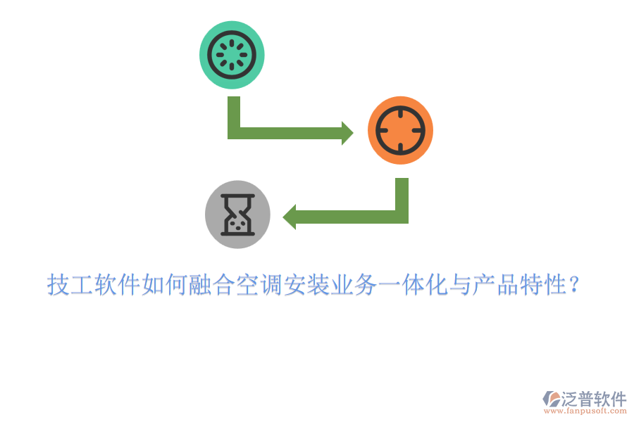 技工軟件如何融合空調(diào)安裝業(yè)務(wù)一體化與產(chǎn)品特性？