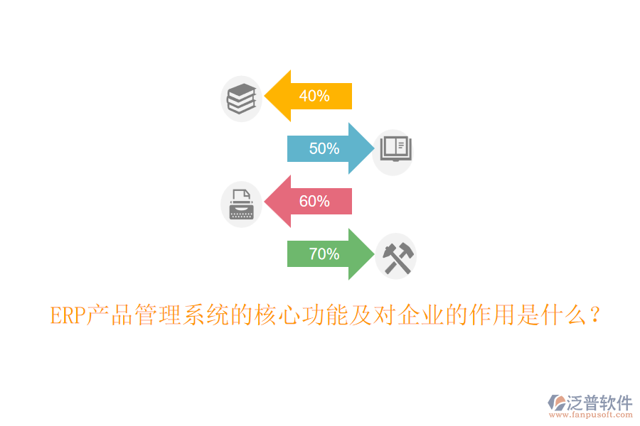 ERP產(chǎn)品管理系統(tǒng)的核心功能及對(duì)企業(yè)的作用是什么？