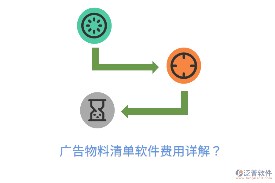 廣告物料清單軟件費(fèi)用詳解？