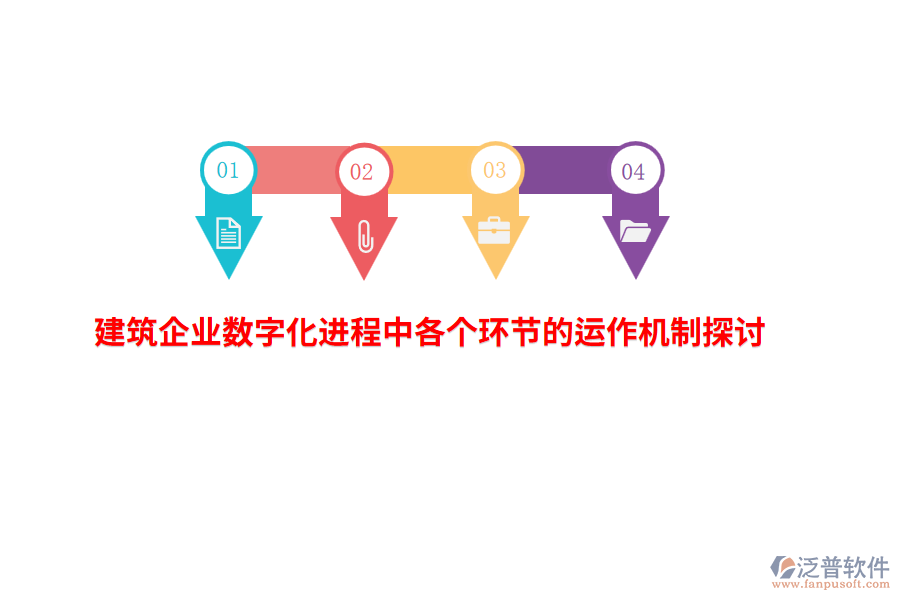 建筑企業(yè)數(shù)字化進(jìn)程中各個環(huán)節(jié)的運作機(jī)制探討