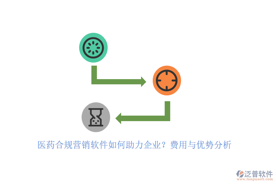 醫(yī)藥合規(guī)營(yíng)銷軟件如何助力企業(yè)？費(fèi)用與優(yōu)勢(shì)分析