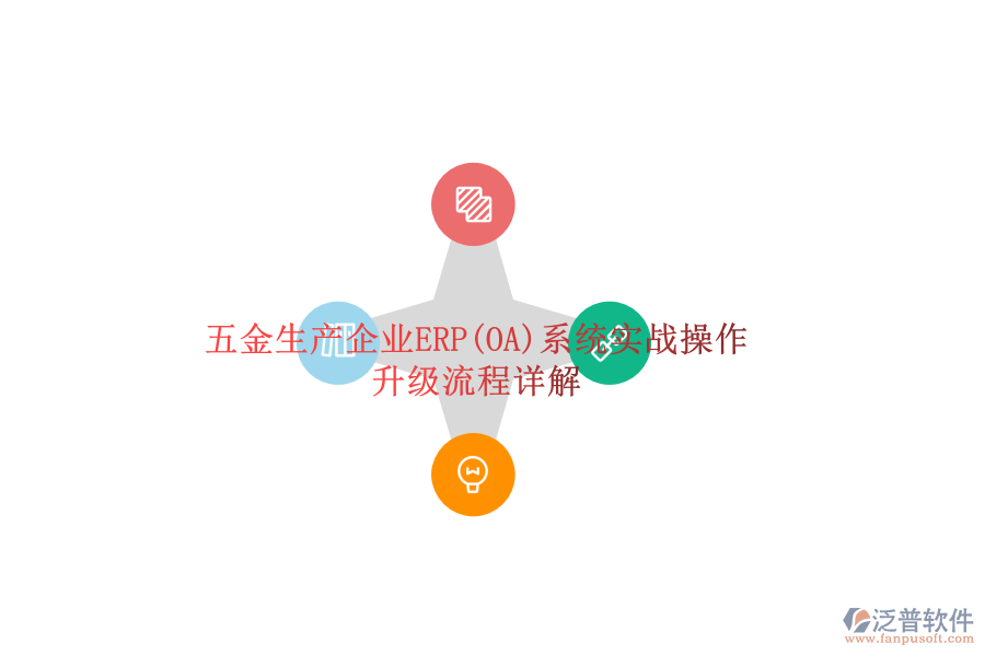 五金生產(chǎn)企業(yè)ERP(OA)系統(tǒng)實(shí)戰(zhàn)操作，升級(jí)流程詳解