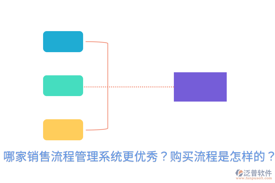 哪家銷售流程管理系統(tǒng)更優(yōu)秀？購買流程是怎樣的？