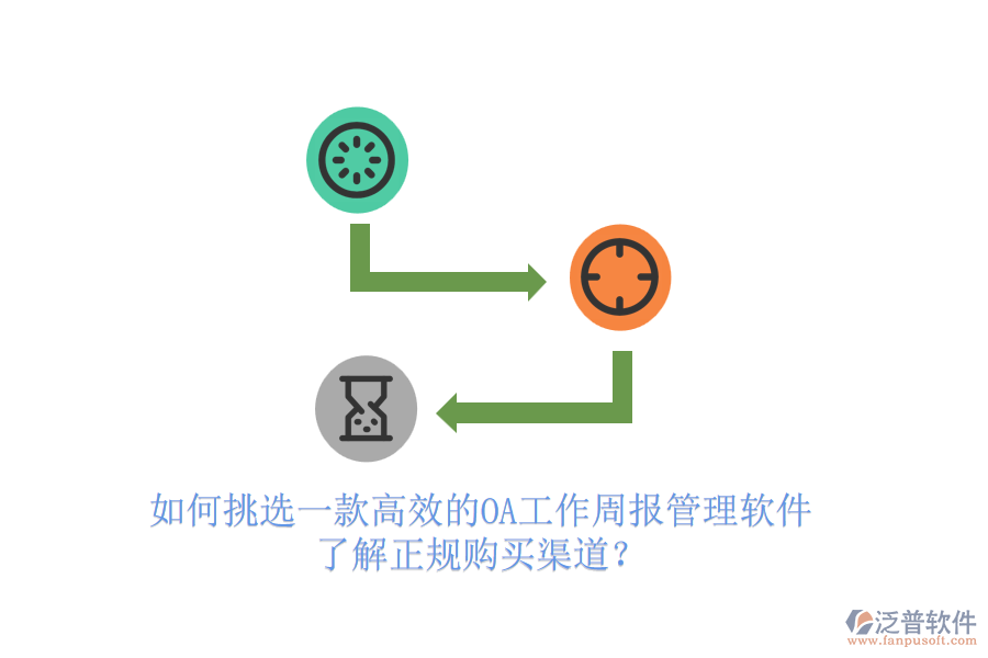 如何挑選一款高效的OA工作周報(bào)管理軟件，了解正規(guī)購(gòu)買渠道？