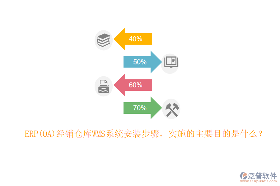 ERP(OA)經(jīng)銷倉庫WMS系統(tǒng)安裝步驟，實施的主要目的是什么？