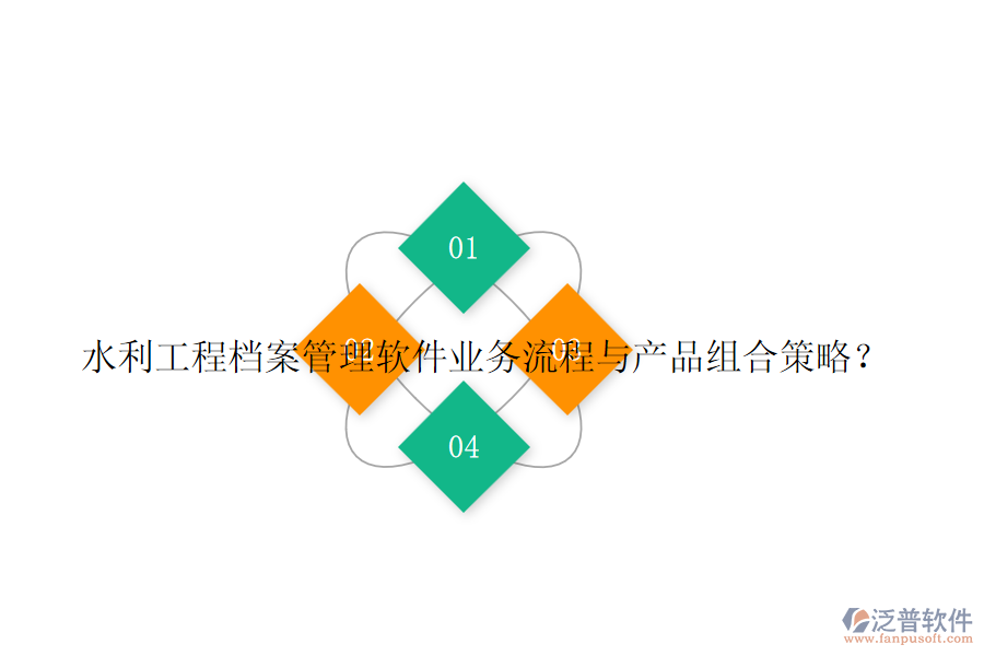 水利工程檔案管理軟件業(yè)務(wù)流程與產(chǎn)品組合策略？