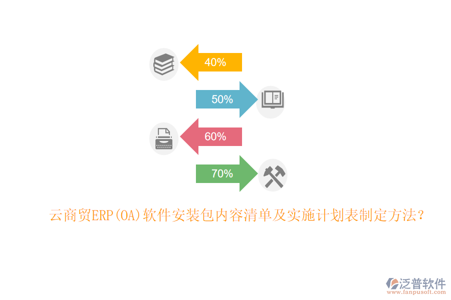 云商貿(mào)ERP(OA)軟件安裝包內(nèi)容清單及實(shí)施計(jì)劃表制定方法？