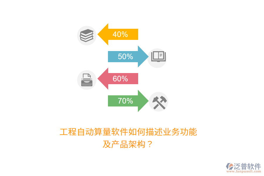 工程自動算量軟件如何描述業(yè)務功能及產品架構？