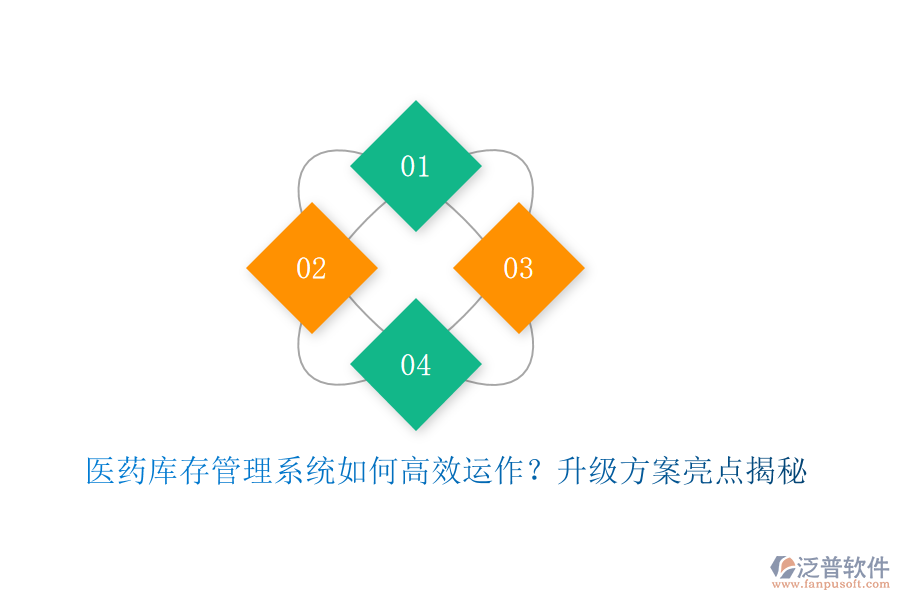 醫(yī)藥庫存管理系統(tǒng)如何高效運作？升級方案亮點揭秘
