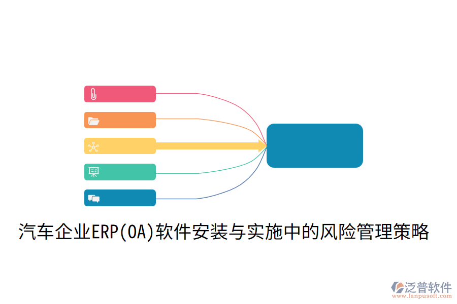  汽車企業(yè)ERP(OA)軟件安裝與實施中的風(fēng)險管理策略？