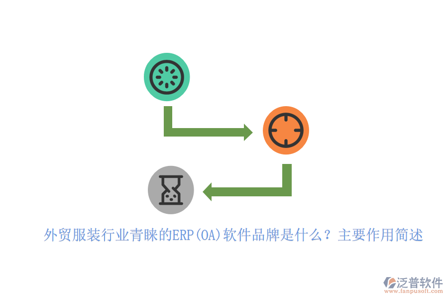 外貿(mào)服裝行業(yè)青睞的ERP(OA)軟件品牌是什么？主要作用簡述