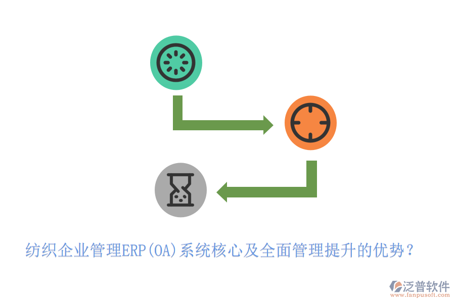 紡織企業(yè)管理ERP(OA)系統(tǒng)核心及全面管理提升的優(yōu)勢？