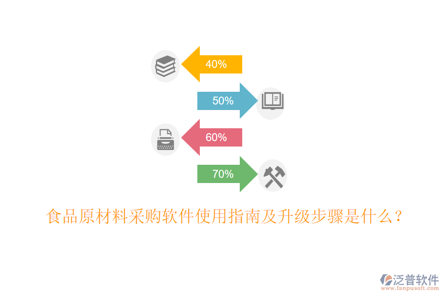 食品原材料采購(gòu)軟件使用指南及升級(jí)步驟是什么？