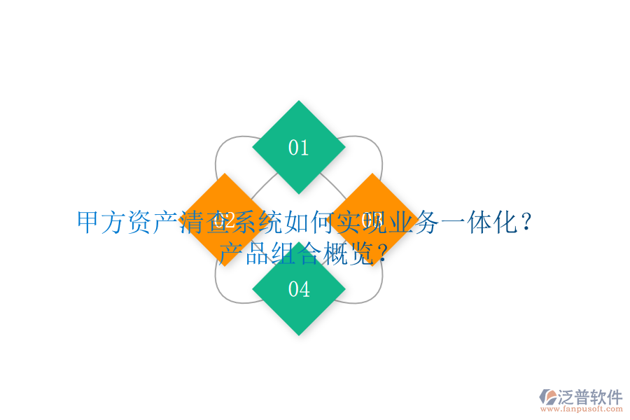 甲方資產(chǎn)清查系統(tǒng)如何實現(xiàn)業(yè)務(wù)一體化？產(chǎn)品組合概覽？