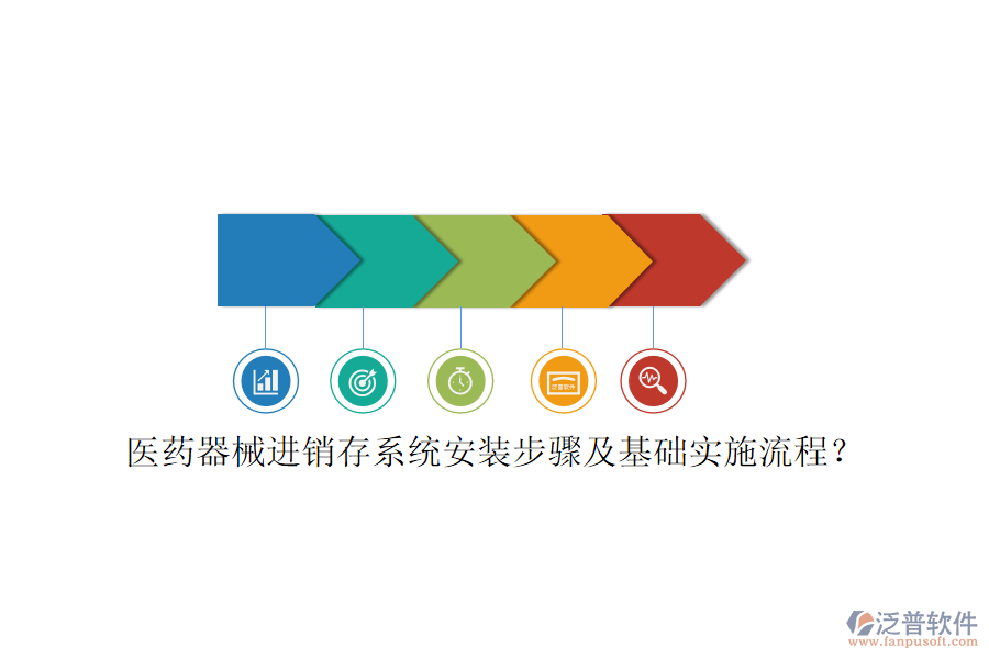 醫(yī)藥器械進(jìn)銷存系統(tǒng)安裝步驟及基礎(chǔ)實(shí)施流程？