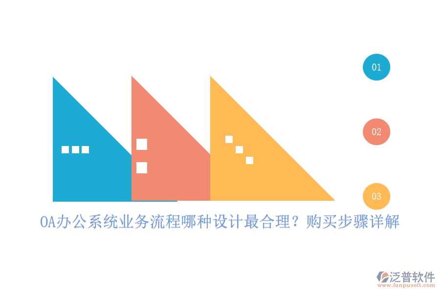 OA辦公系統(tǒng)業(yè)務(wù)流程哪種設(shè)計最合理？購買步驟詳解